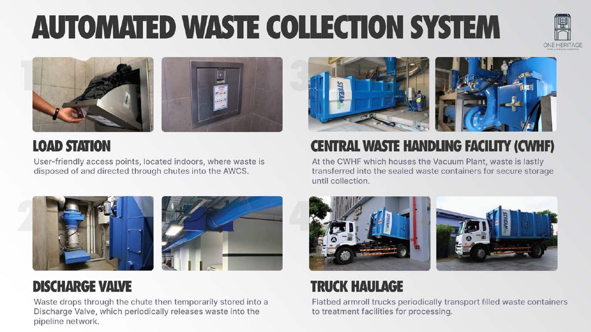 Automated waste collection system